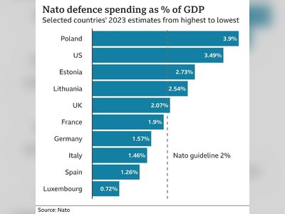 Nato Expansion: New Members Sweden and Finland Join, Defense Spending Increases Amid Russian Threat